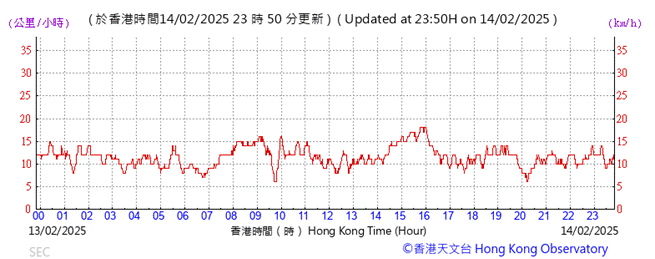 A graph showing the time of a stock market

AI-generated content may be incorrect.