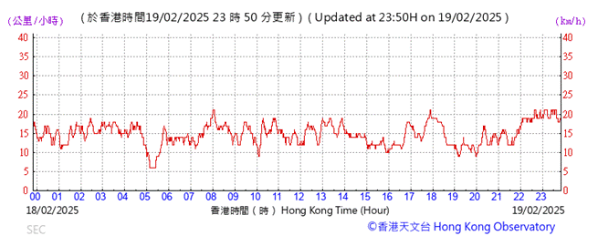 A graph showing the time of a time

AI-generated content may be incorrect.