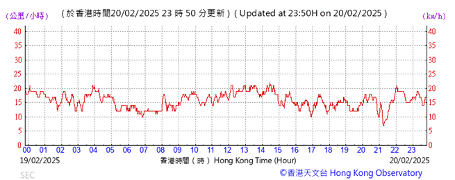 A graph showing the time of a stock market

AI-generated content may be incorrect.