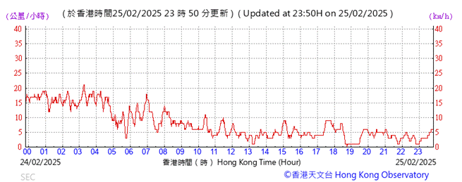 A graph with red lines

AI-generated content may be incorrect.