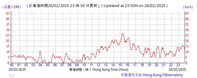 A graph with red lines and numbers

AI-generated content may be incorrect.