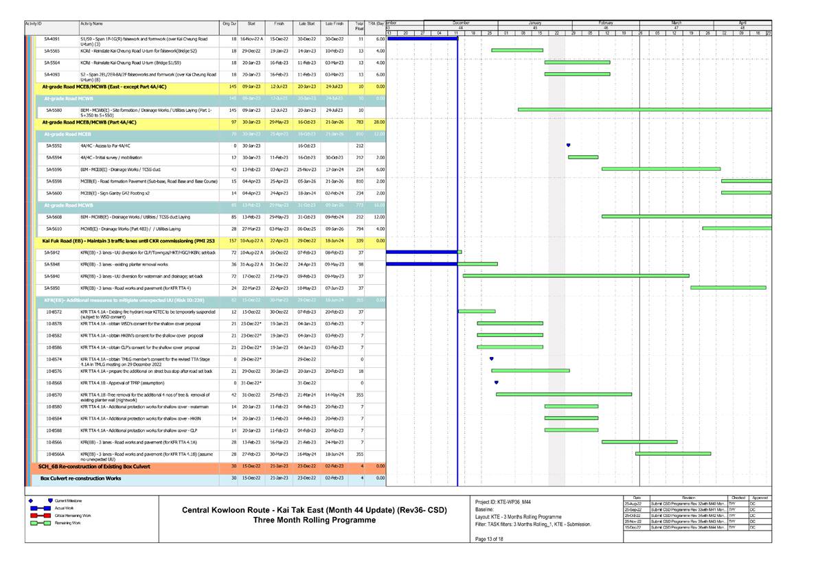 A picture containing timeline

Description automatically generated