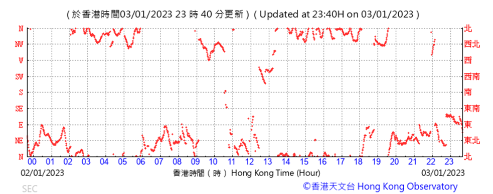 Chart, scatter chart

Description automatically generated