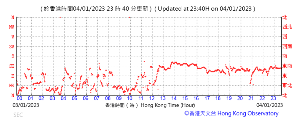 Chart

Description automatically generated