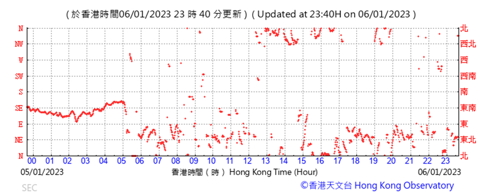 Chart, scatter chart

Description automatically generated