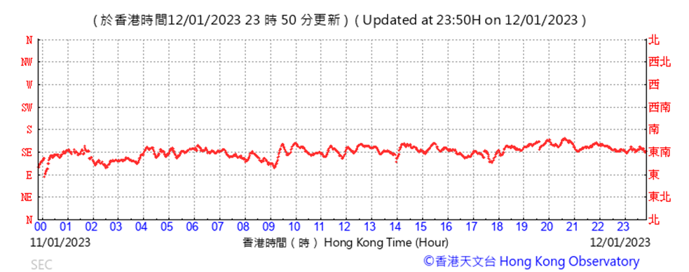 Chart

Description automatically generated