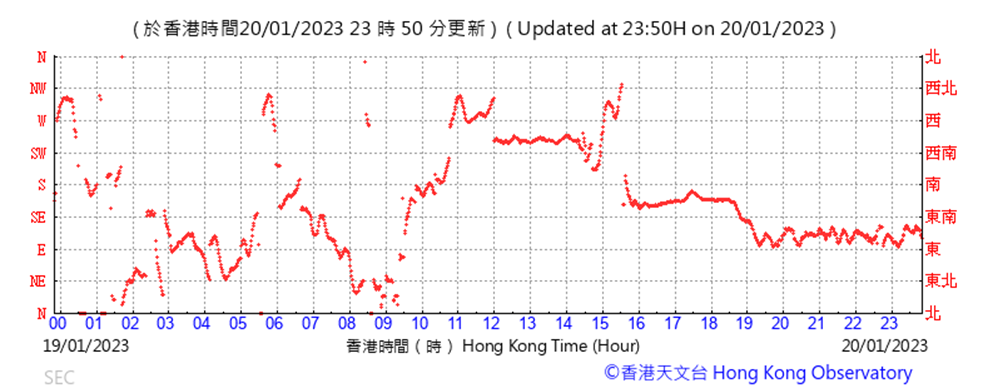 Chart

Description automatically generated