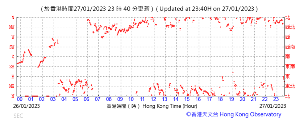 Chart, scatter chart

Description automatically generated