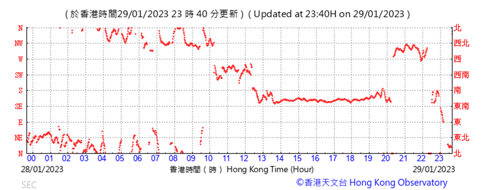 Chart

Description automatically generated