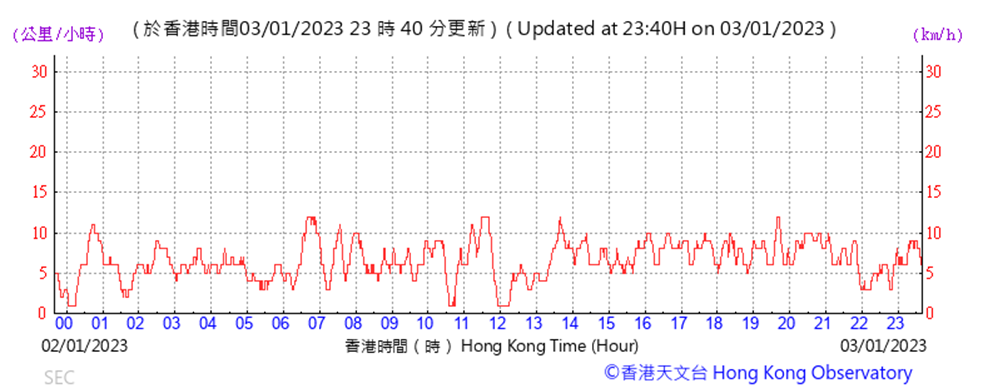 A picture containing chart

Description automatically generated