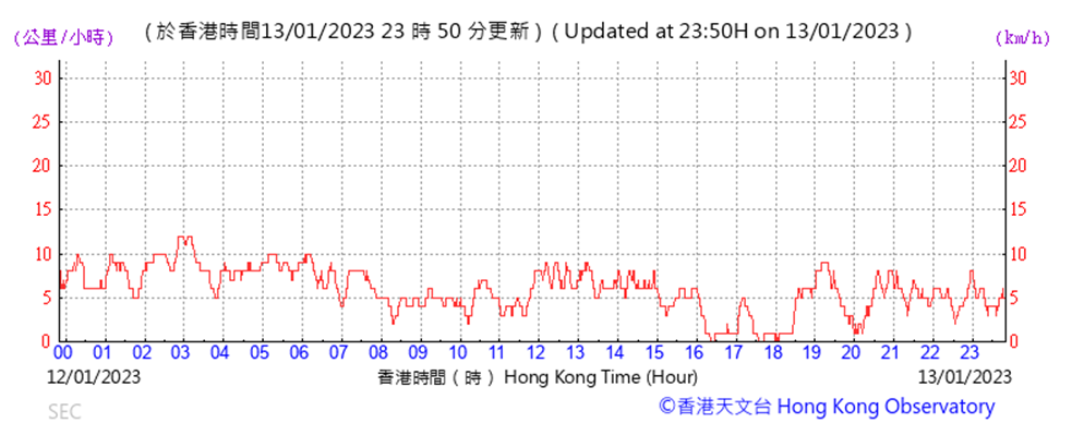 A picture containing chart

Description automatically generated