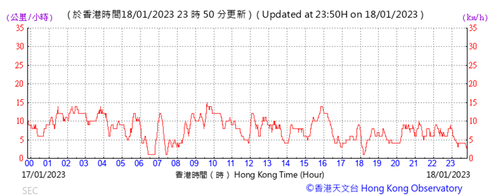 Chart

Description automatically generated