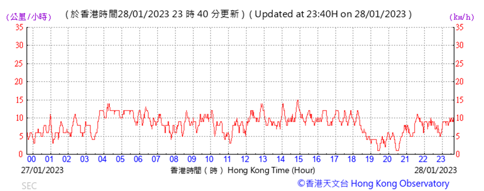 Chart

Description automatically generated