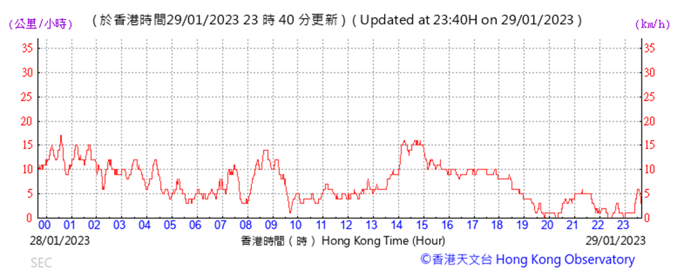 Chart

Description automatically generated