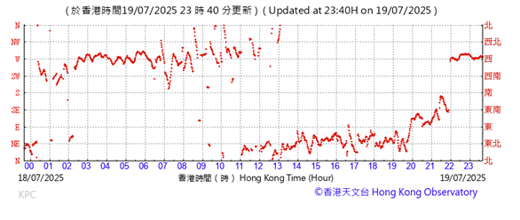 A graph with red lines

AI-generated content may be incorrect.