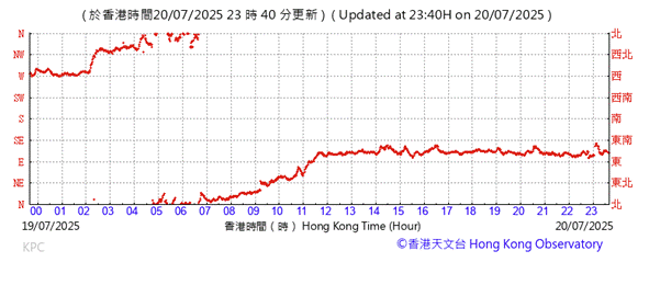 A graph with red line

AI-generated content may be incorrect.