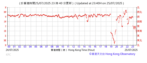 A graph showing the time of a crash

AI-generated content may be incorrect.
