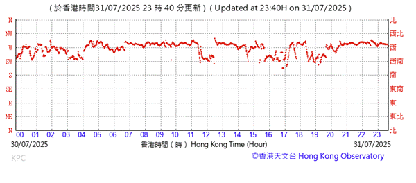 A graph with red lines

AI-generated content may be incorrect.