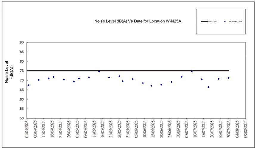 A screen shot of a graph

AI-generated content may be incorrect.
