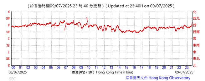 A graph showing the time of a graph

AI-generated content may be incorrect.