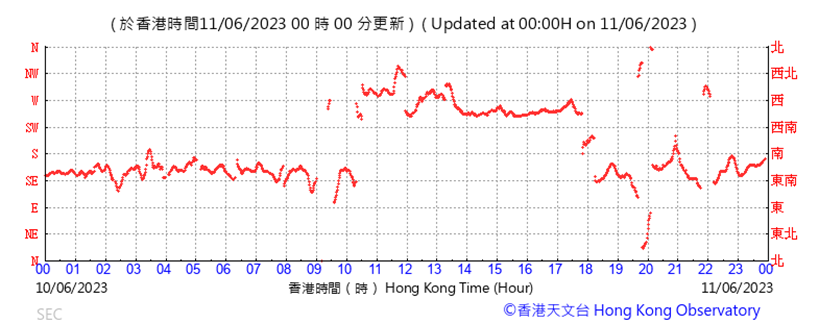 A graph with red lines

Description automatically generated with low confidence