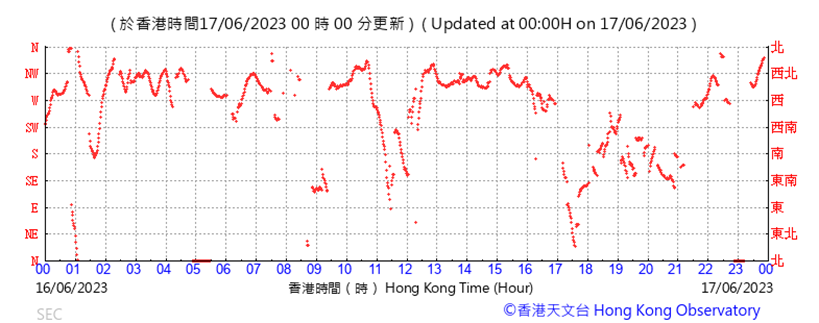A picture containing text, plot, line, font

Description automatically generated