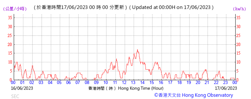 A picture containing text, plot, line, number

Description automatically generated