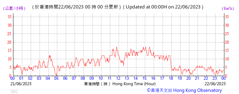 A graph with red lines

Description automatically generated with low confidence