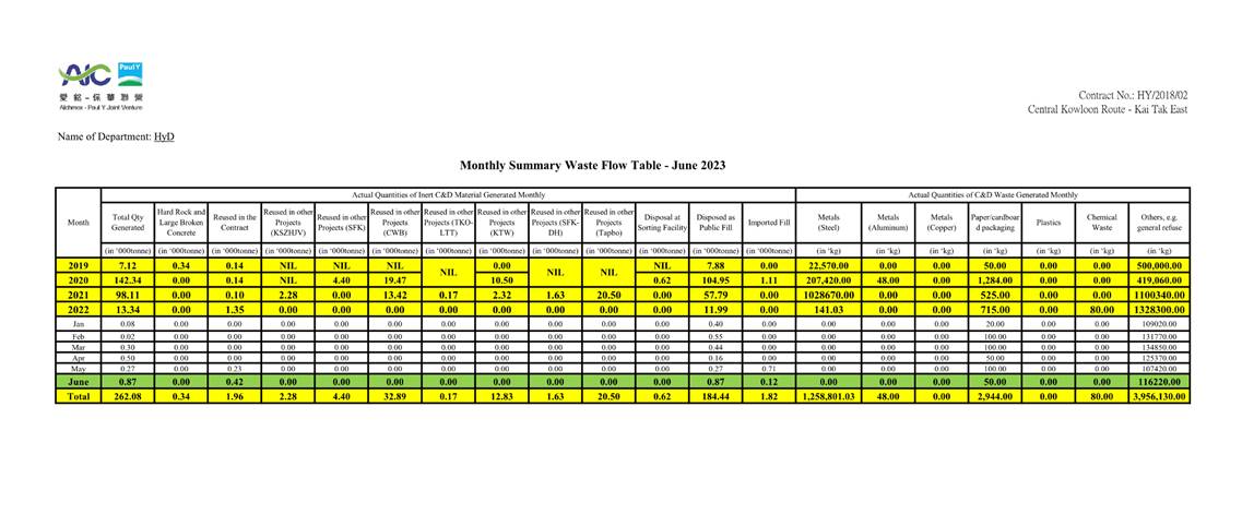 A table with yellow and green lines

Description automatically generated