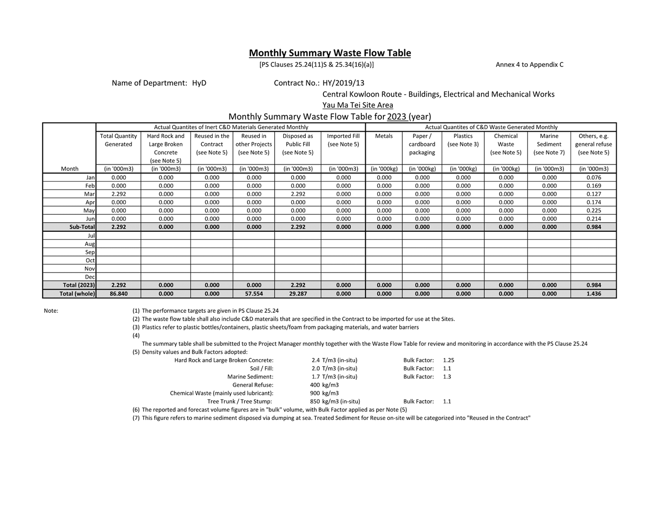 A document with numbers and text

Description automatically generated