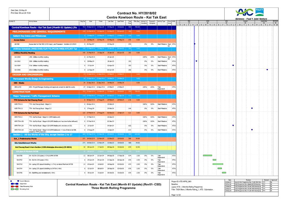 A screen shot of a chart

Description automatically generated