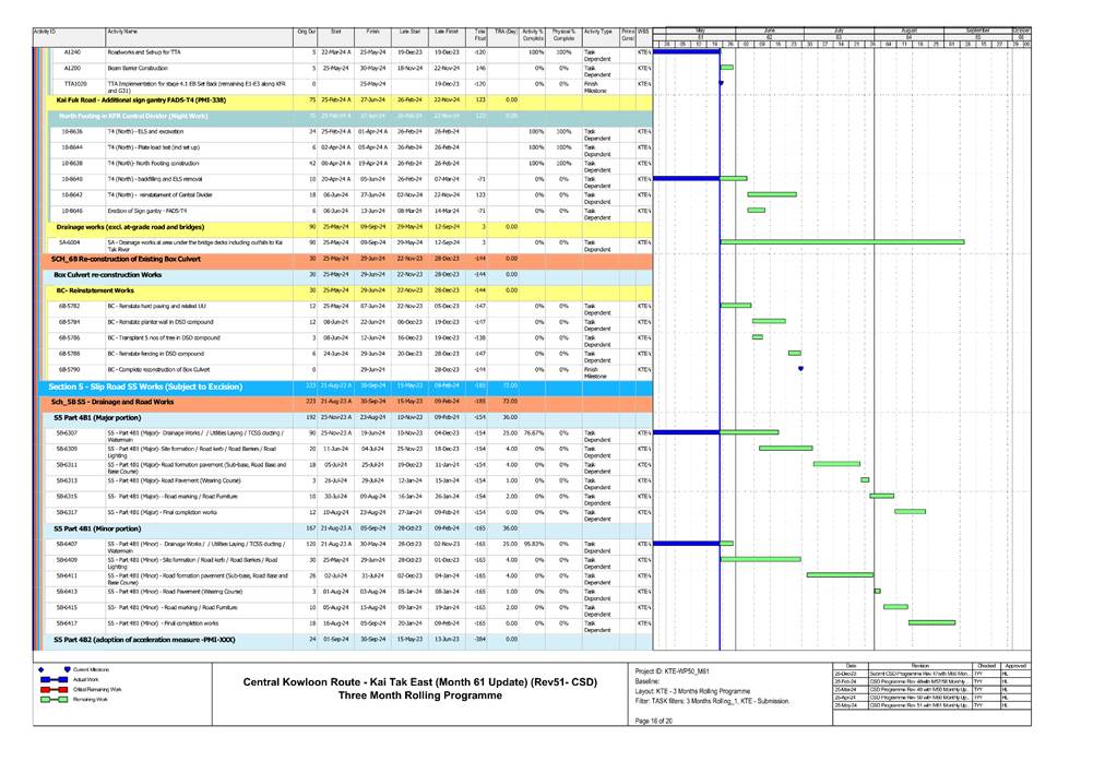 A screen shot of a chart

Description automatically generated