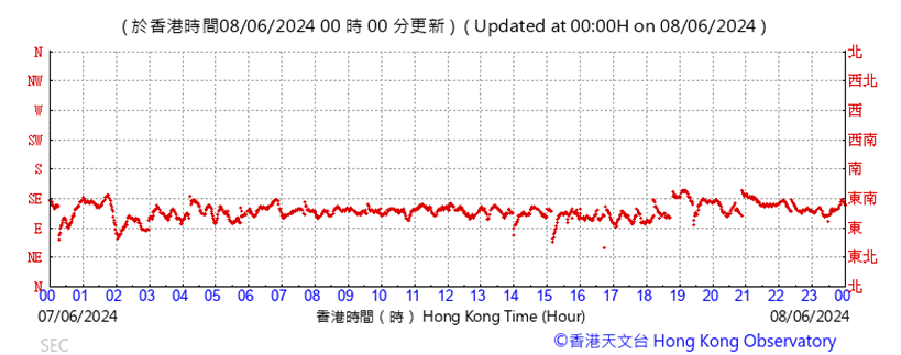 A graph with red lines

Description automatically generated