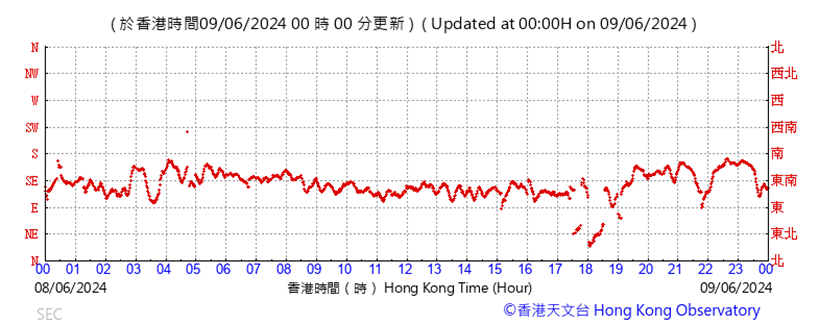 A graph with red lines

Description automatically generated
