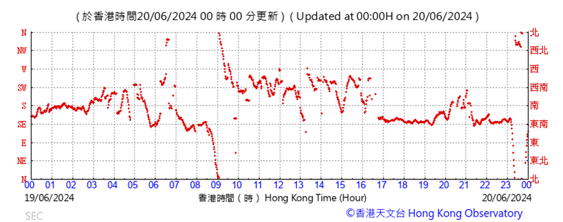 A graph with red lines

Description automatically generated