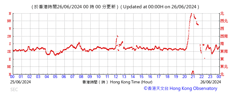 A graph with red lines

Description automatically generated