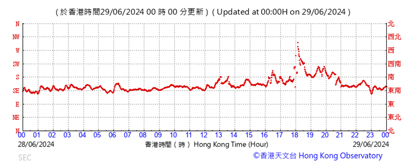 A graph with red lines

Description automatically generated