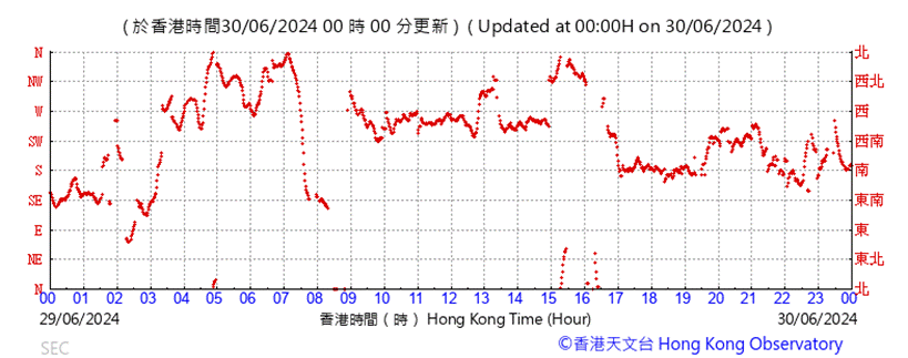 A graph of a number of times

Description automatically generated with medium confidence