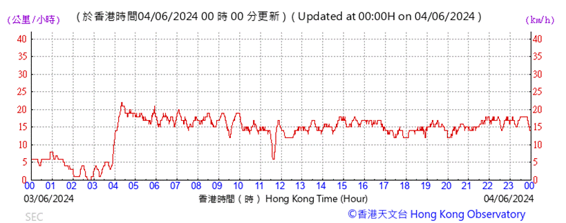 A graph with red lines

Description automatically generated