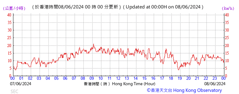 A graph with red lines

Description automatically generated