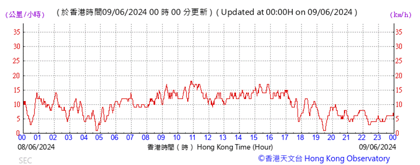 A graph showing the time of a stock market

Description automatically generated