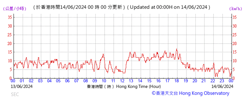 A graph showing the time of a month

Description automatically generated with medium confidence