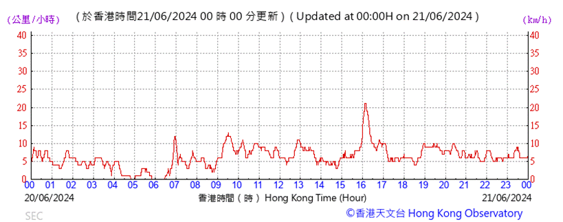 A graph with red lines and numbers

Description automatically generated