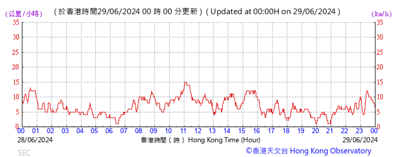 A graph showing the time of a stock market

Description automatically generated with medium confidence