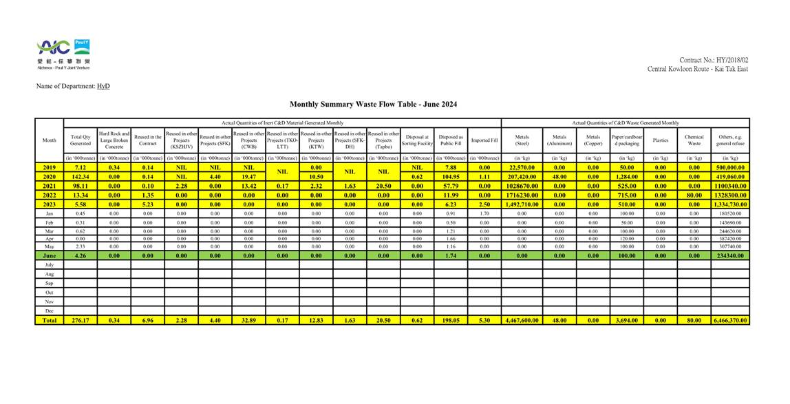 A table with numbers and lines

Description automatically generated