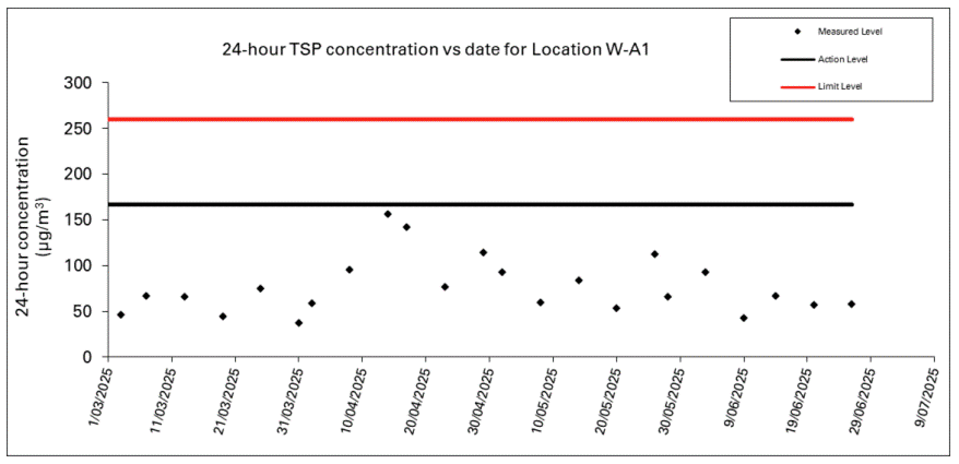 A screen shot of a graph

AI-generated content may be incorrect.