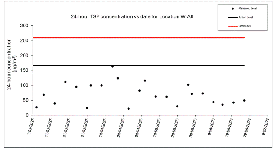 A graph with numbers and a red line

AI-generated content may be incorrect.