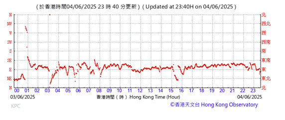 A graph with red lines

AI-generated content may be incorrect.