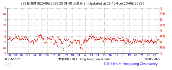 A graph with red lines

AI-generated content may be incorrect.