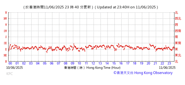 A graph with red lines

AI-generated content may be incorrect.